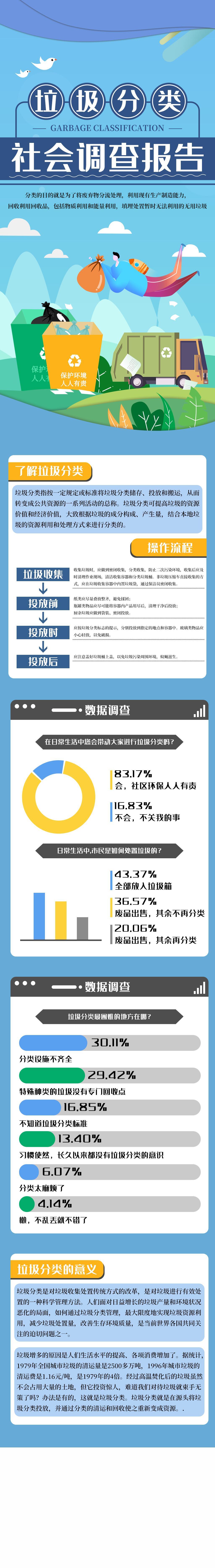 垃圾分类社会调查数据报告手机H5长图素材