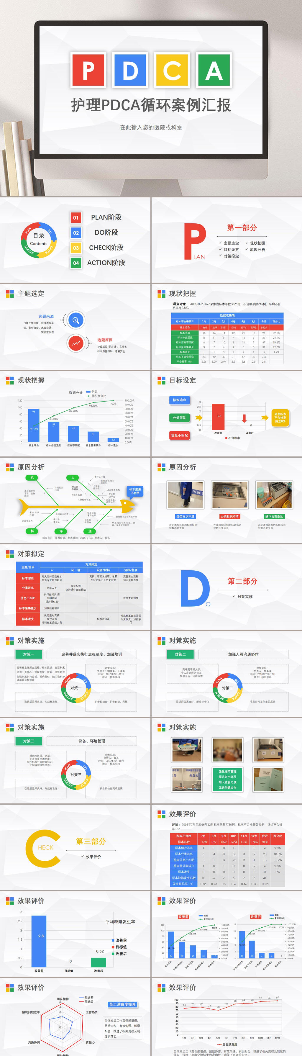 护理PDCA循环案例汇报品管圈医疗PPT素材