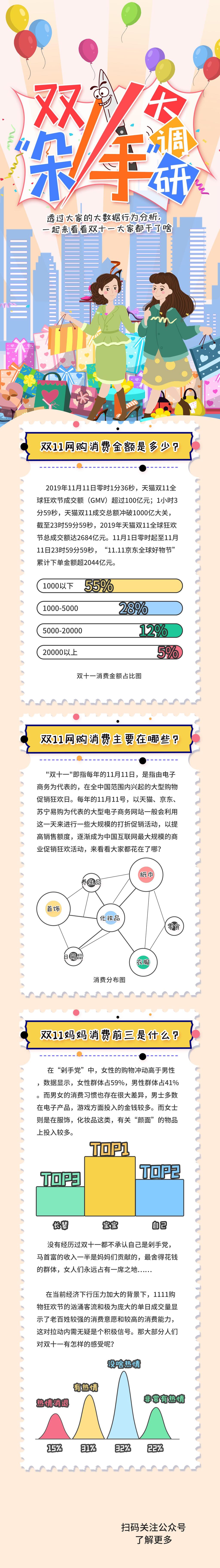 双十一剁手大调研数据报告手机H5长图素材
