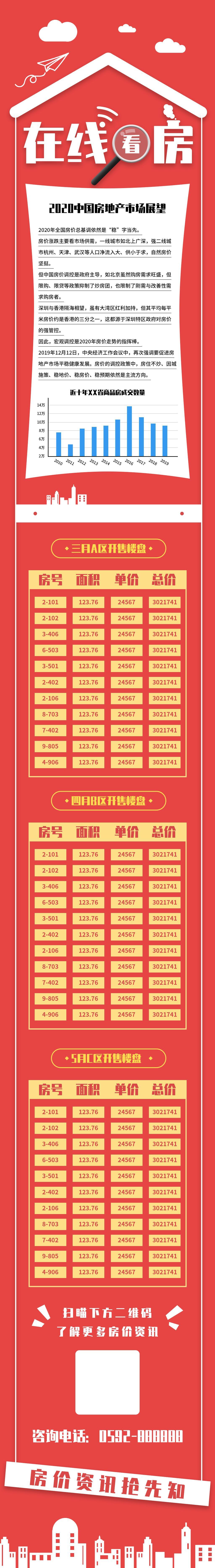 在线看房数据报告手机H5长图素材
