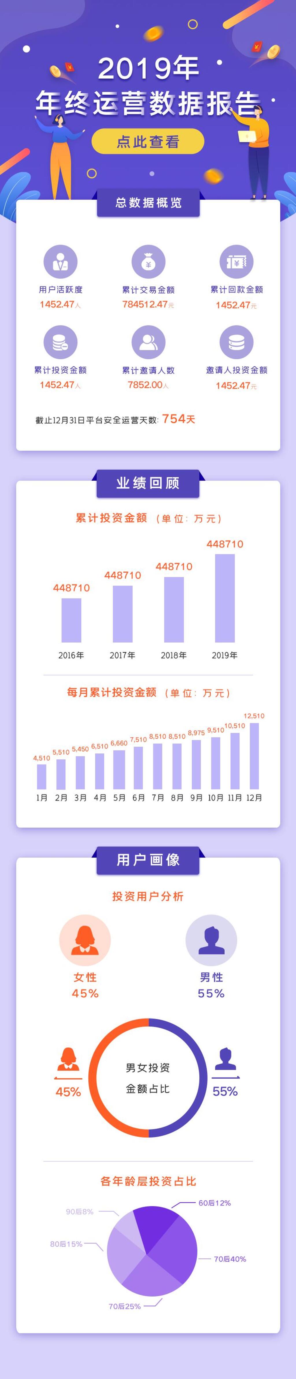 年终运营数据报告手机H5长图素材