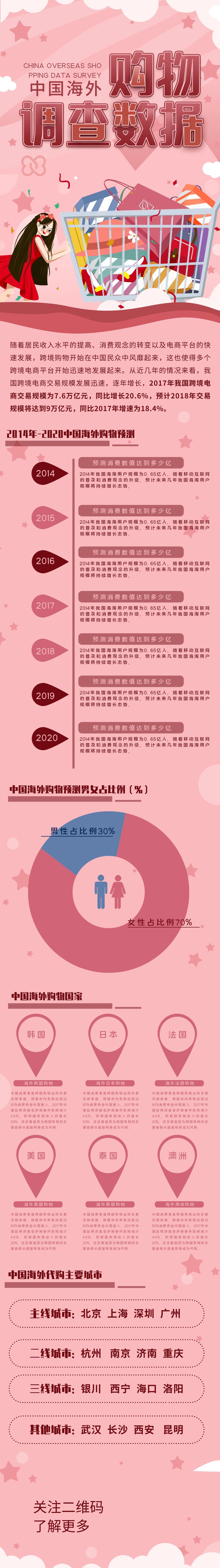 中国海外购物调查数据报告手机H5长图素材