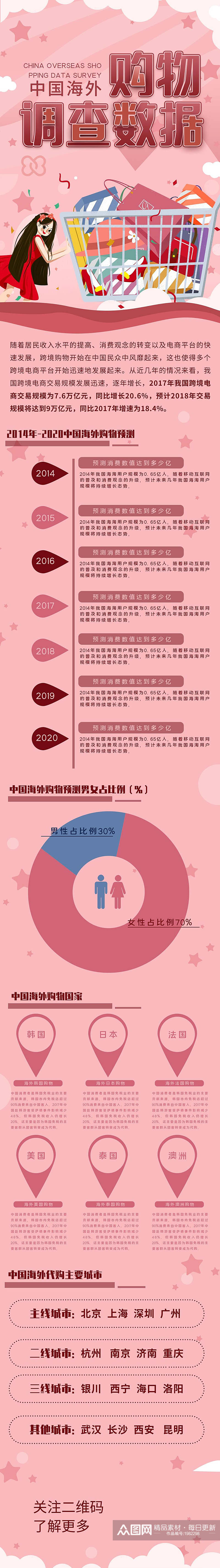 中国海外购物调查数据报告手机H5长图素材