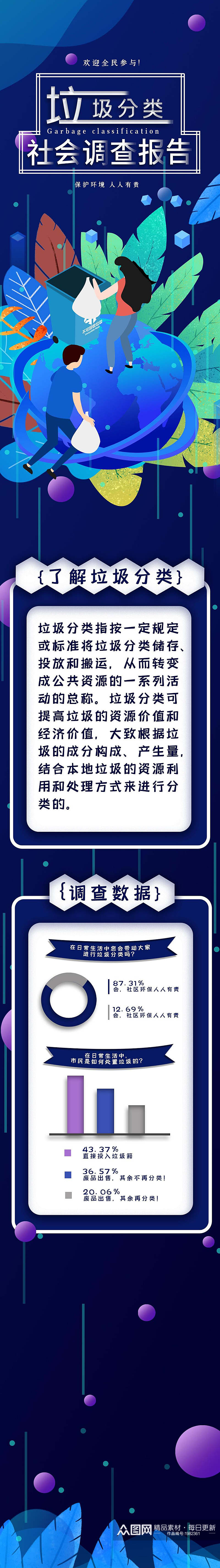 蓝色立体垃圾分类社会调查数据报告手机H5长图素材