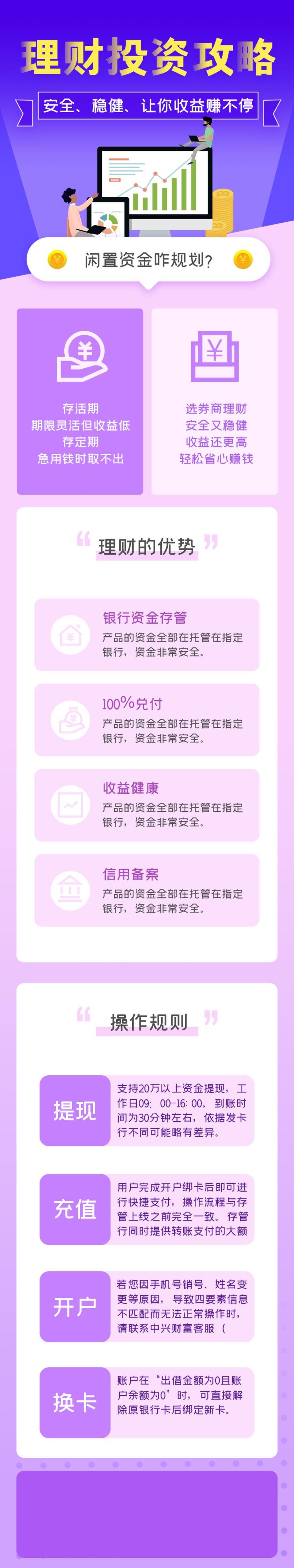 理财投资攻略数据报告手机H5长图素材