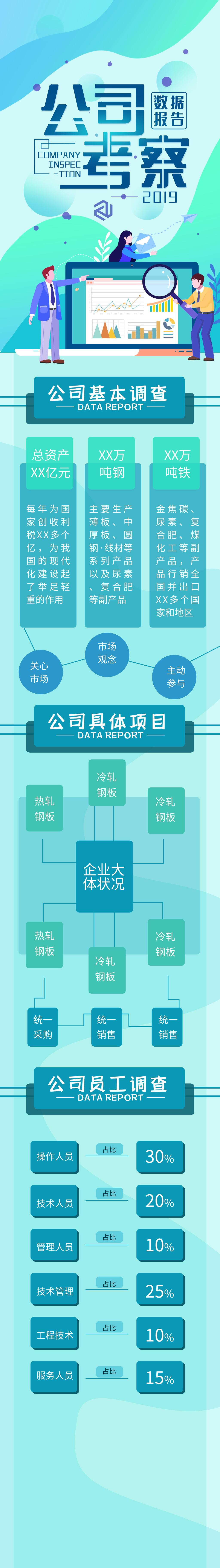 公司考察数据报告手机H5长图素材