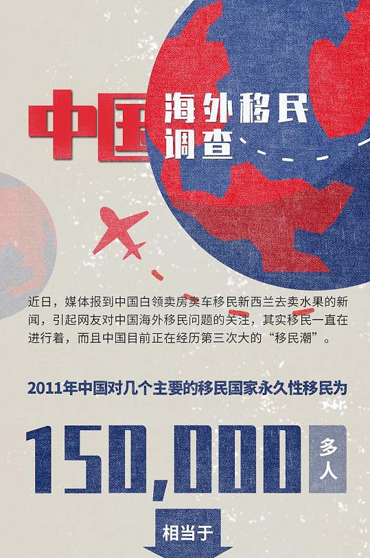 中国海外移民调查h五手机长图