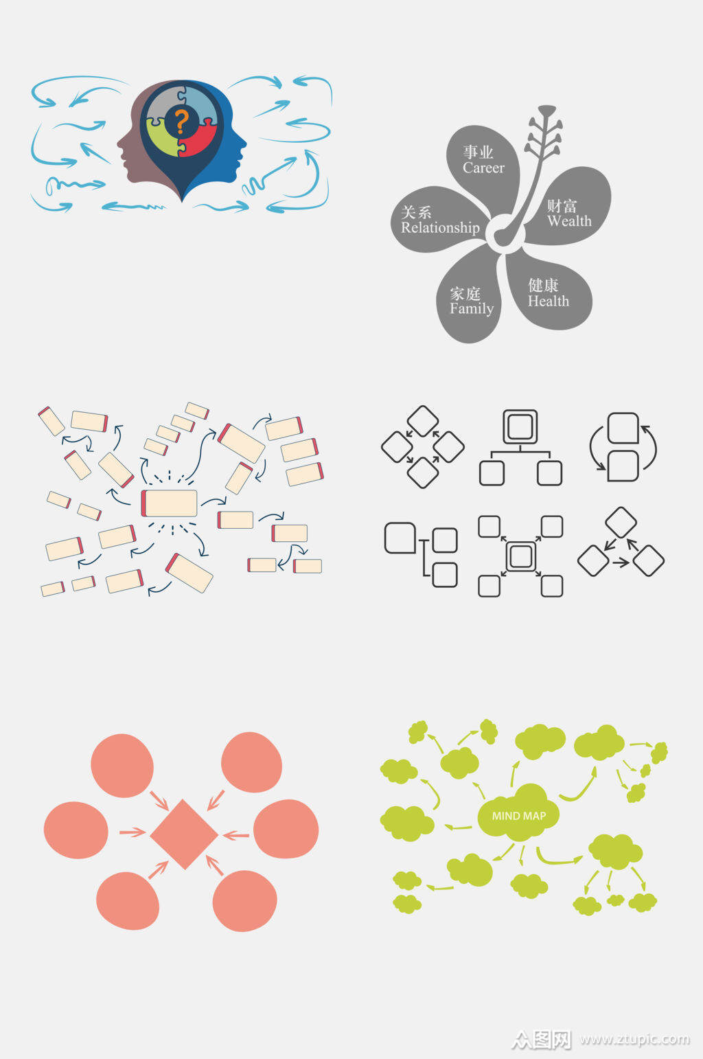 时尚思维导图分析免抠素材
