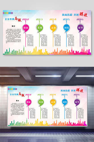 企业发展历程展板