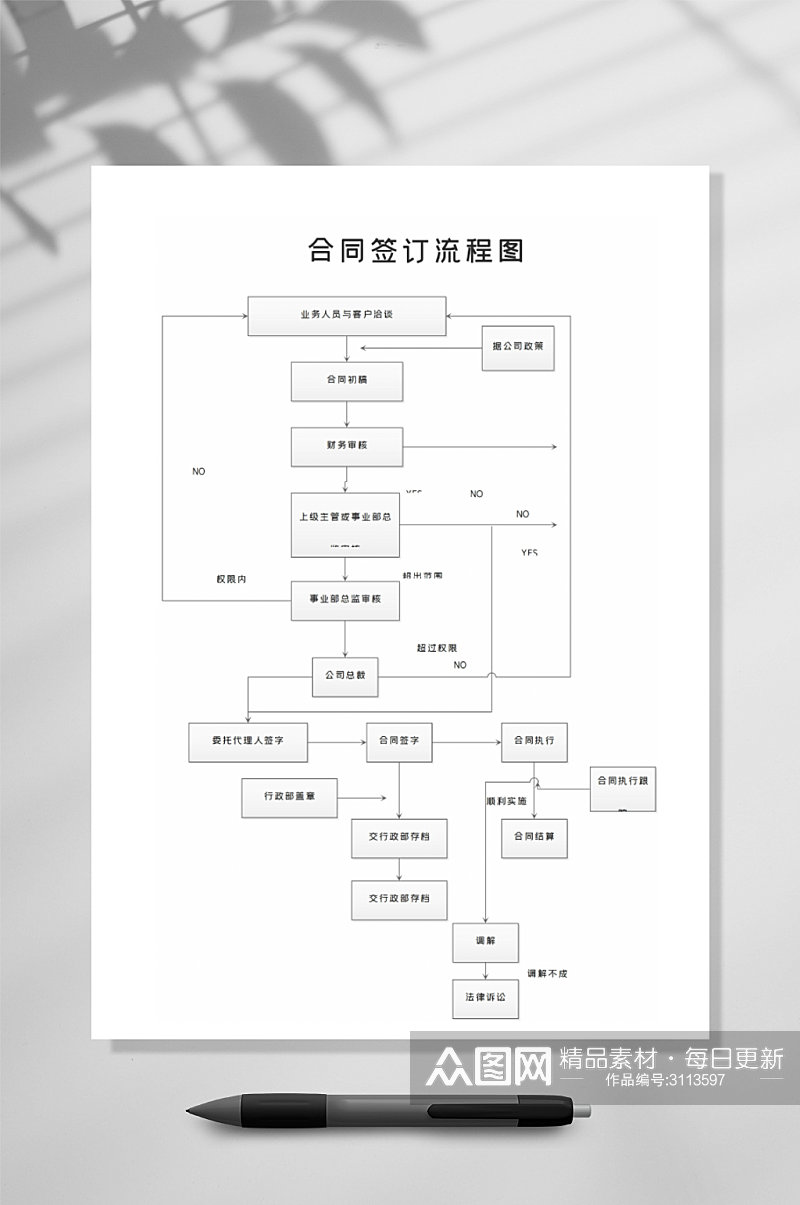 合同签订流程图竖版WORD表素材