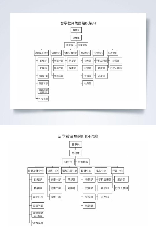 留学教育集团组织架构图横版WORD表