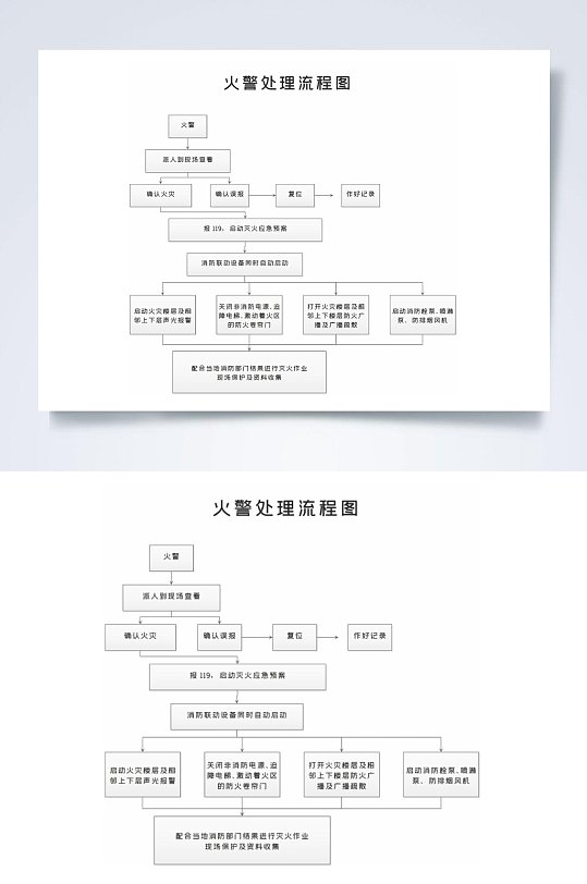 火警处理流程图横版WORD表