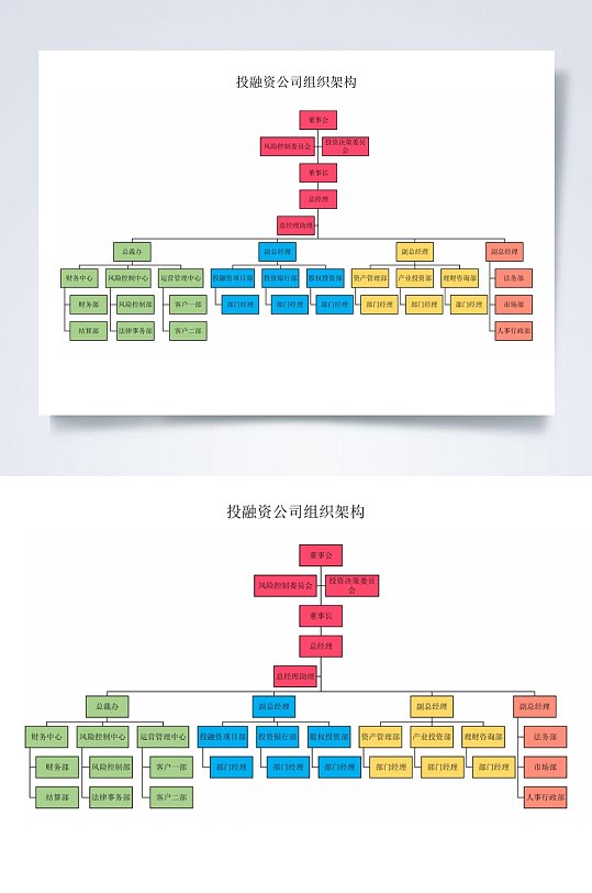 投资金融公司组织架构横版WORD表