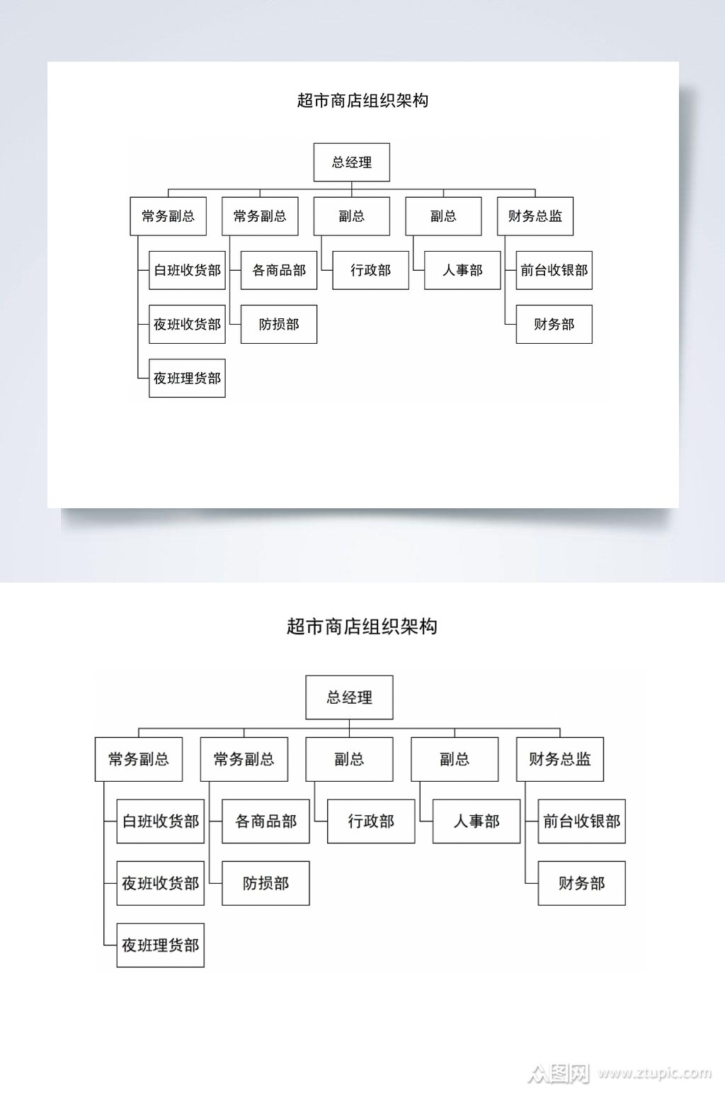 超市商店组织架构横版word素材