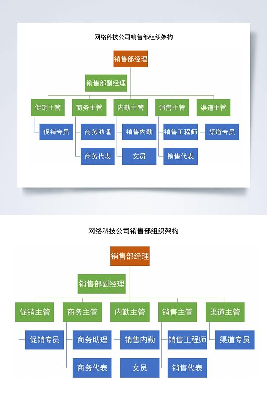 网络科技公司销售组织架构图横版WORD表-众图网