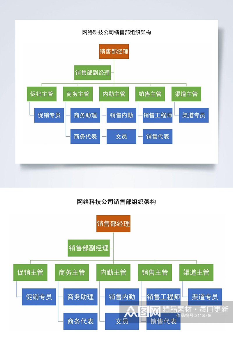 网络科技公司销售组织架构图横版WORD表素材