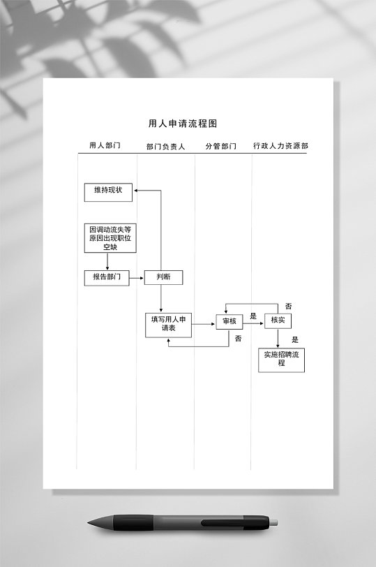 用人申请流程图竖版WORD表