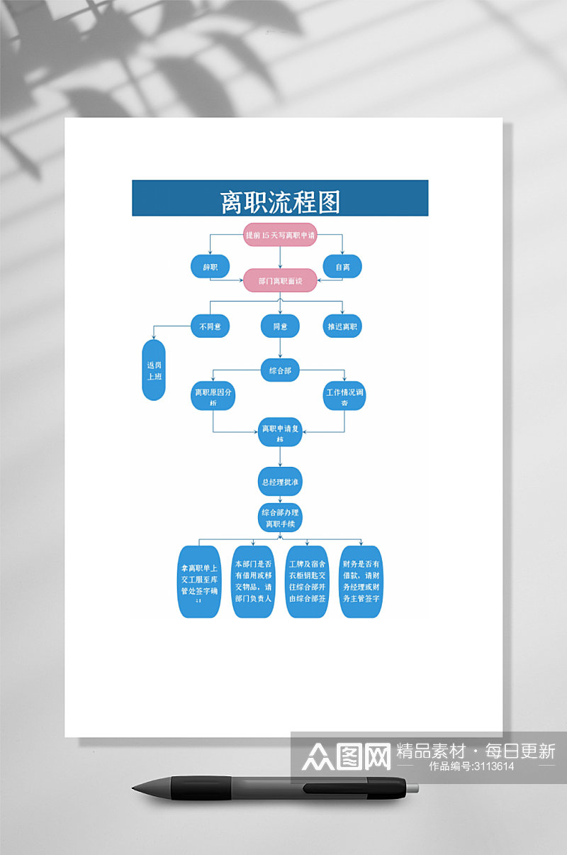 离职流程图竖版WORD素材