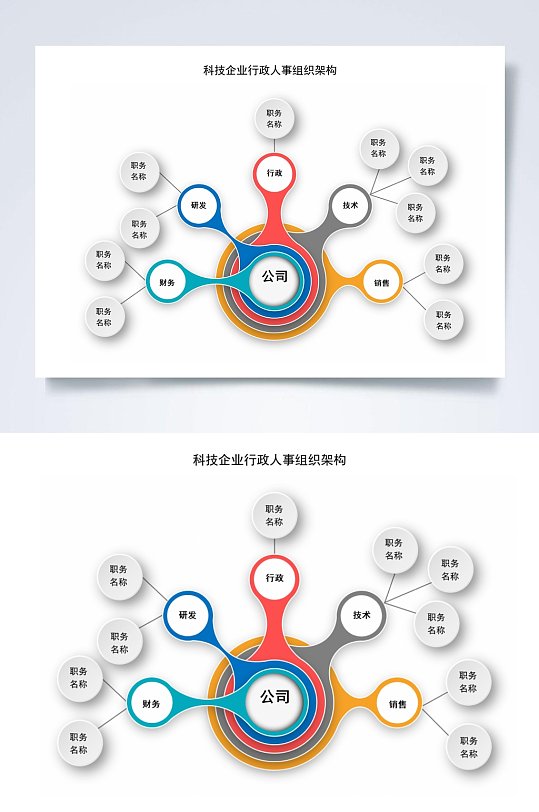 科技企业行政人事组织架构图横版WORD表格