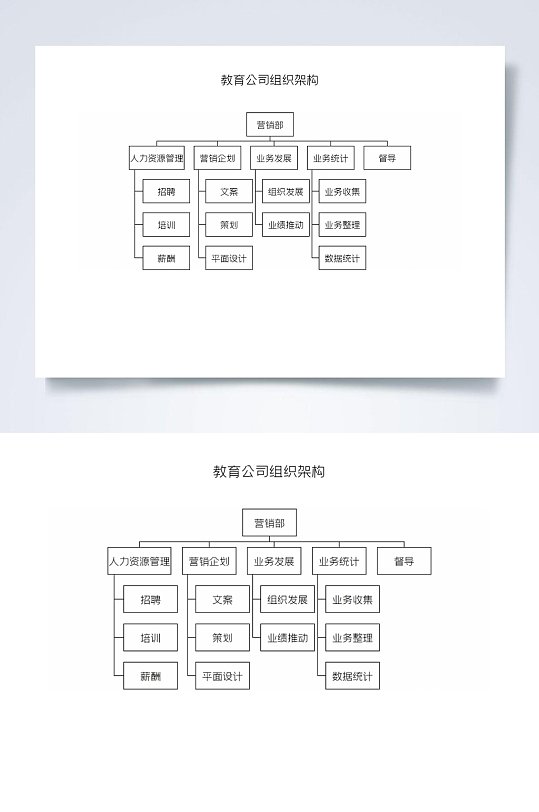 教育公司组织架构图横版WORD表