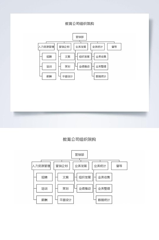 教育公司组织架构图横版word表