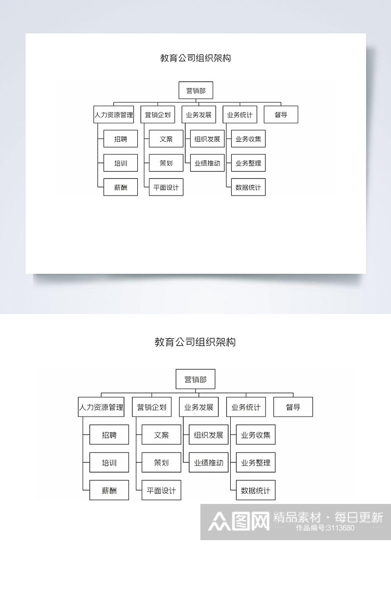 教育公司组织架构图横版WORD表素材