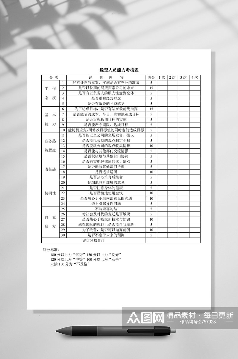 经理人员能力考核表WORD素材