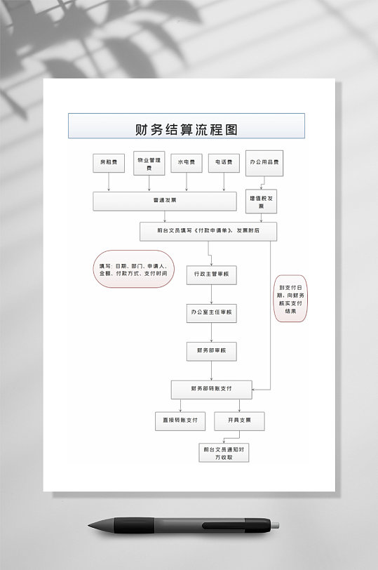 财务结算流程图竖版WORD表