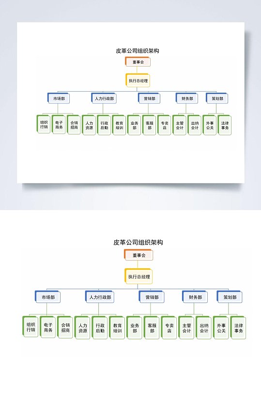 皮革公司组织架构横版WORD表