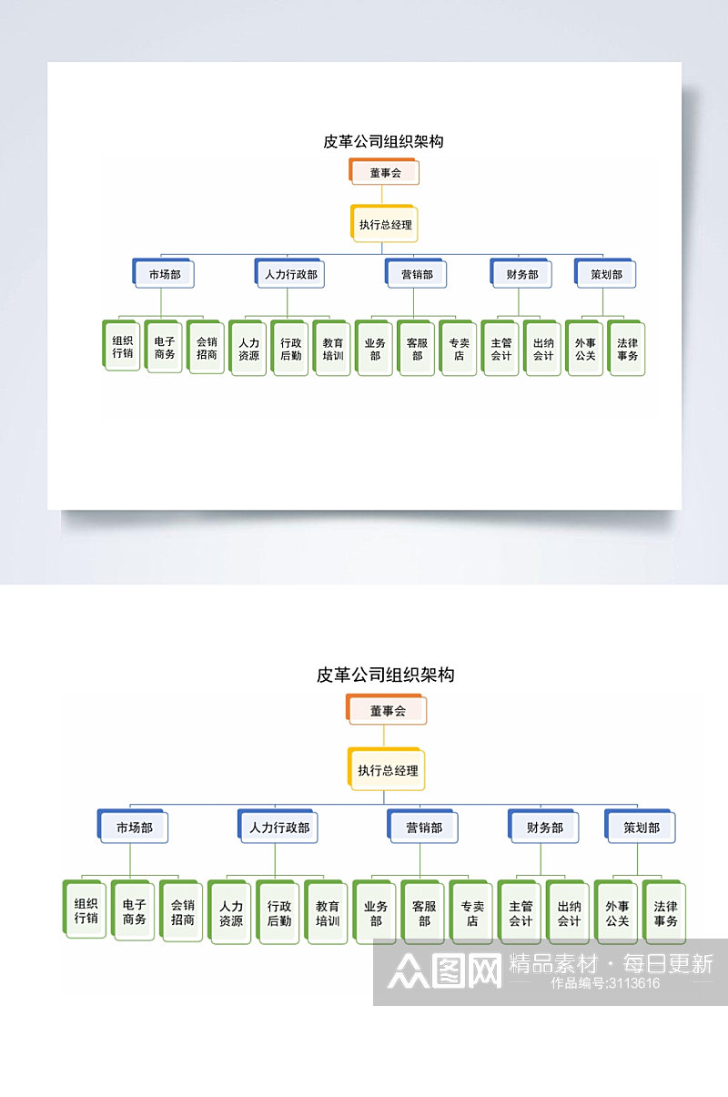 皮革公司组织架构横版WORD表素材