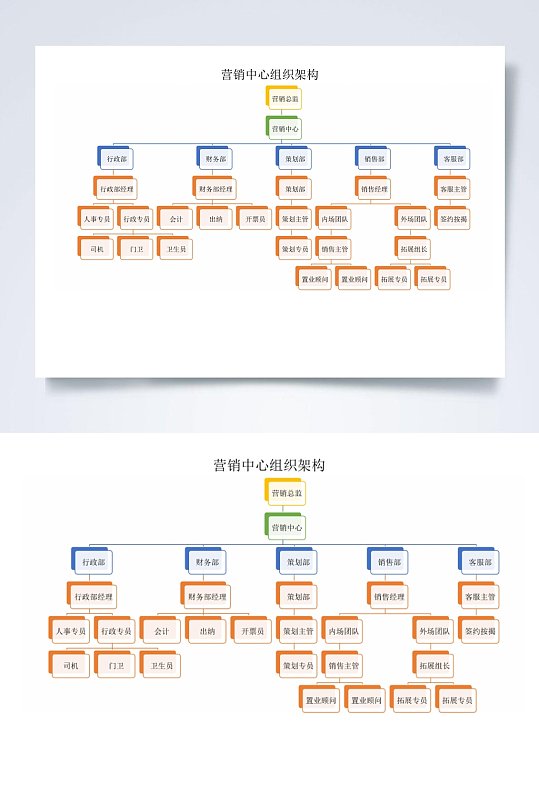 营销中心组织架构横版WORD表