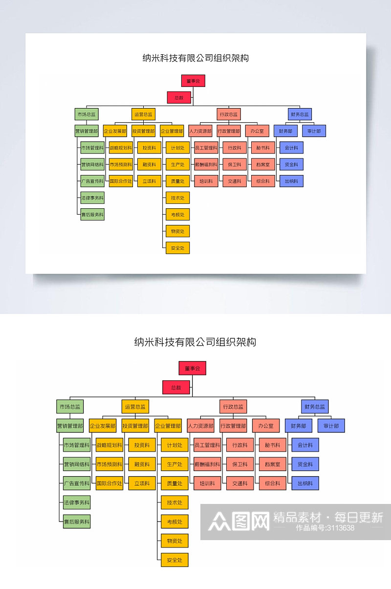 纳米科技有限公司组织架构图横版WORD表素材