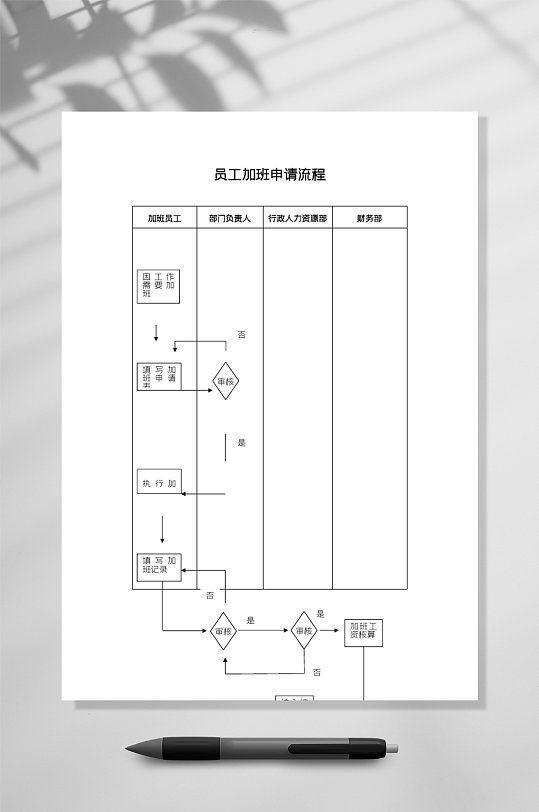 员工加班申请情况流程图竖版WORD表