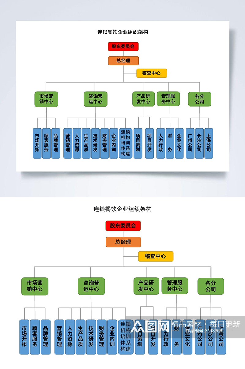 连锁餐饮企业组织架构横版WORD表格素材