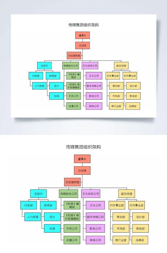 传媒集团组织架构图横版WORD表