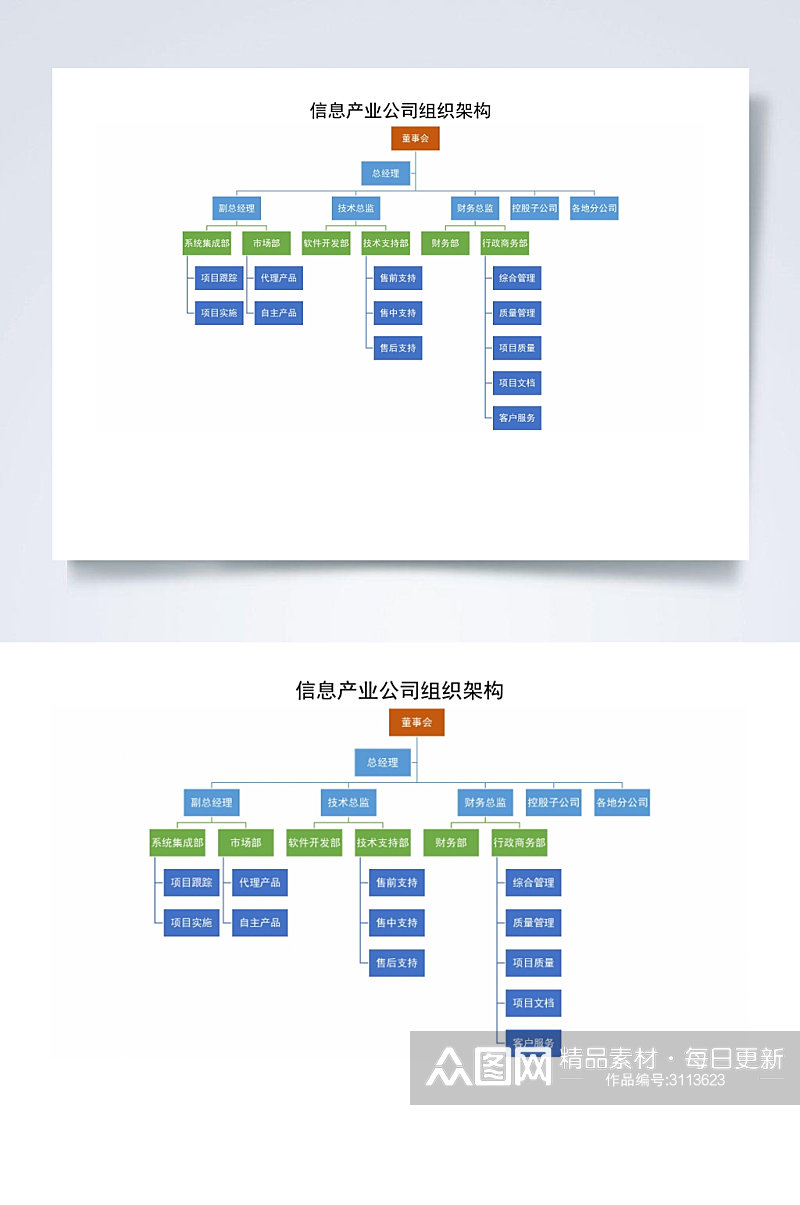 信息产业公司组织架构图横版WORD表素材