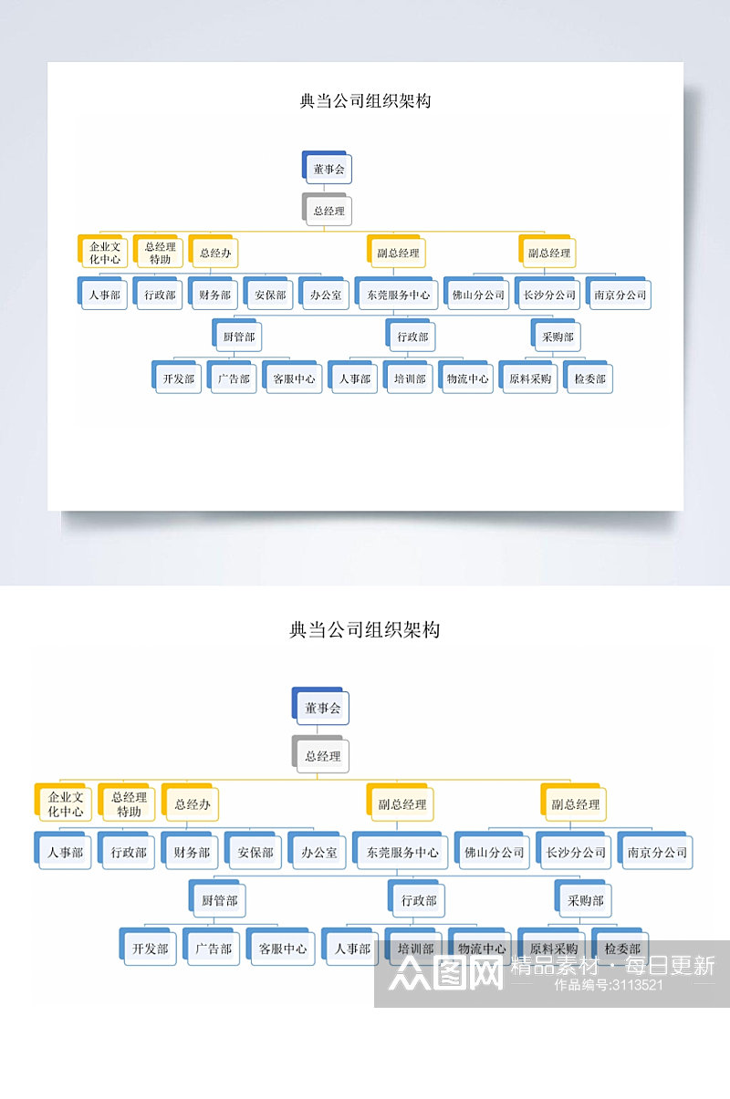 典当公司组织架构横版WORD表素材