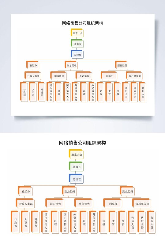 网络销售组公司织架构横版WORD表