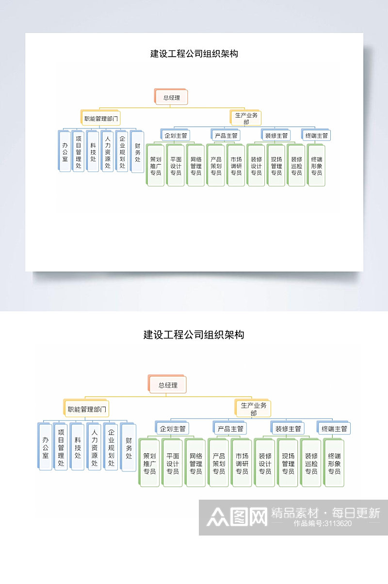 建设工程公司组织架构图横版WORD表素材