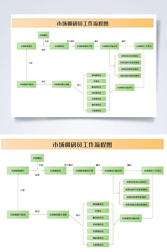 市场调研人员工作流程图横版WORD表