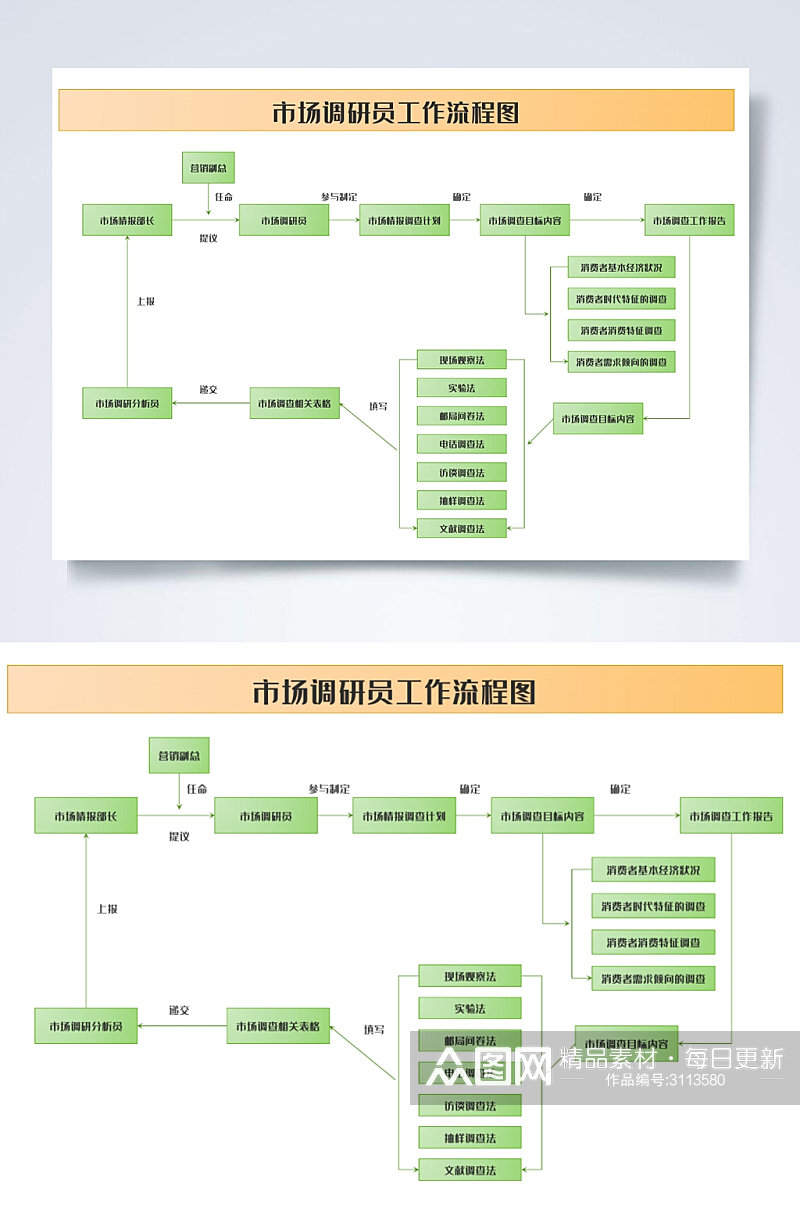 市场调研人员工作流程图横版WORD表素材