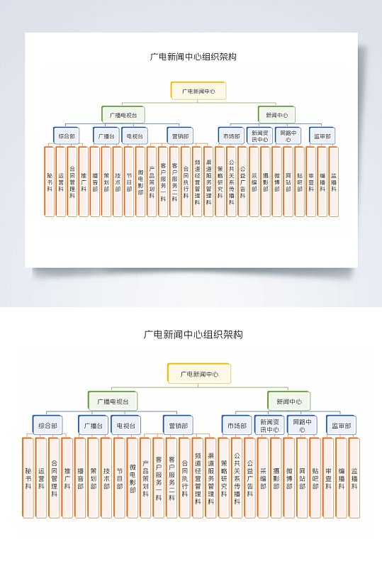 广电新闻中心组织架构图横版WORD表