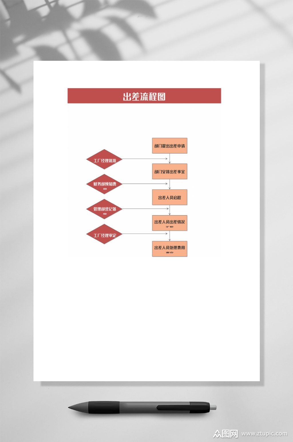 出差流程图竖版word表格素材