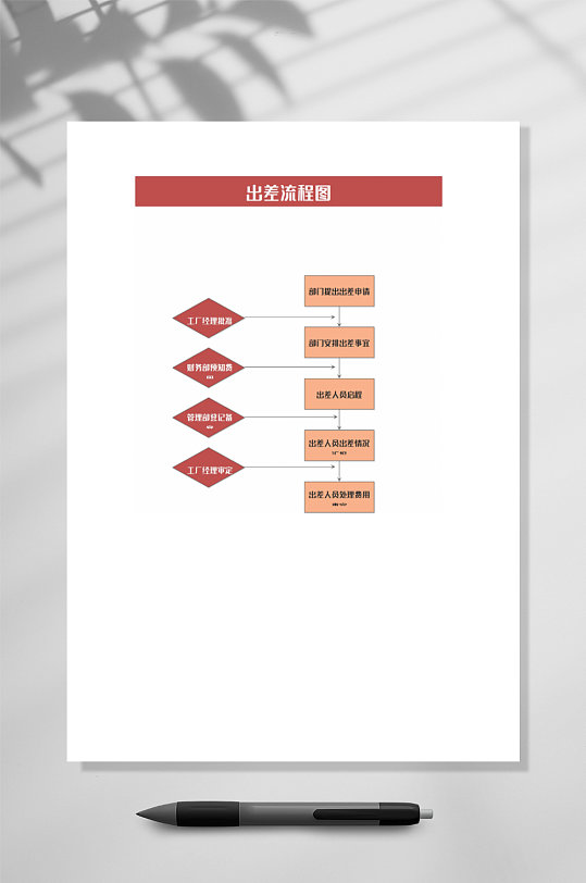 出差流程图竖版WORD表格