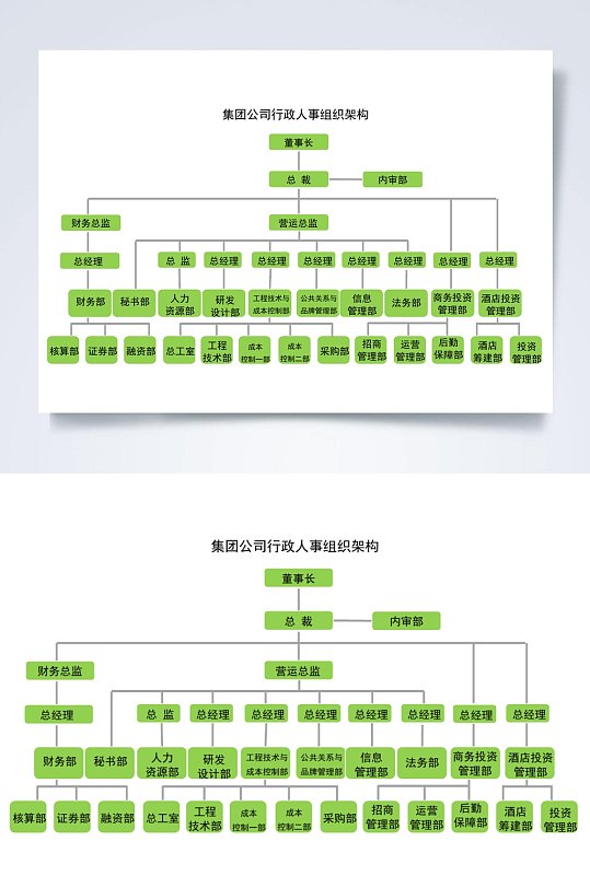 集团公司行政人事组织架构图横版WORD表