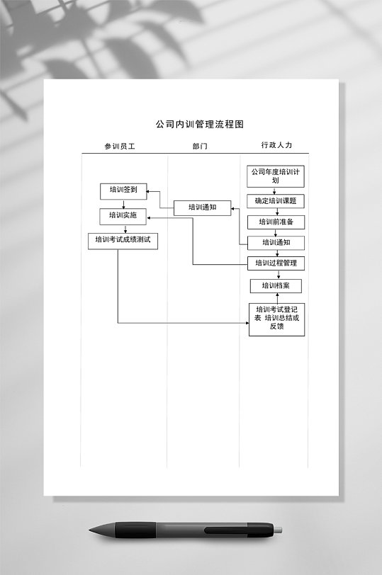 公司内训管理流程图竖版WORD表