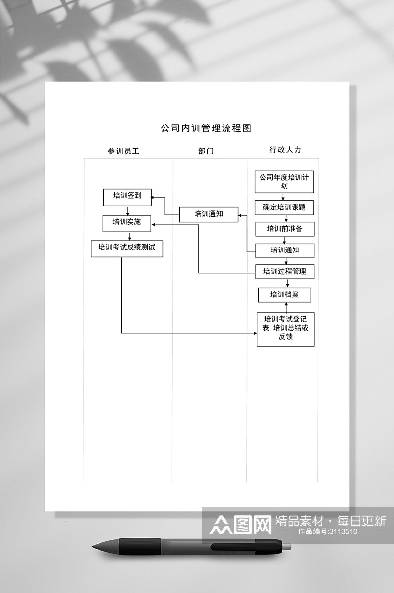 公司内训管理流程图竖版WORD表素材