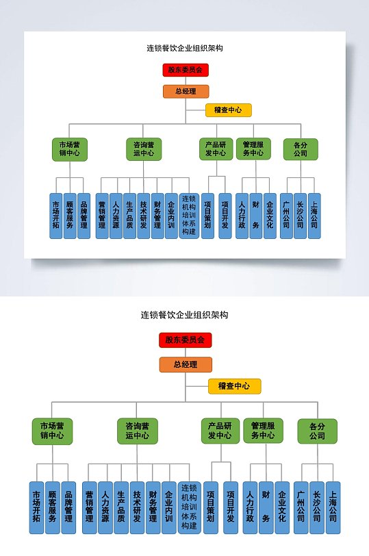 连锁餐饮企业组织架构图横版word表