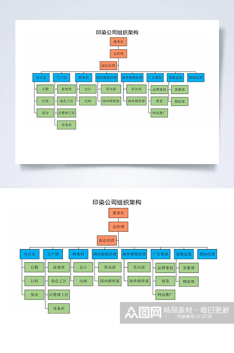 印染公司组织架构横版WORD素材
