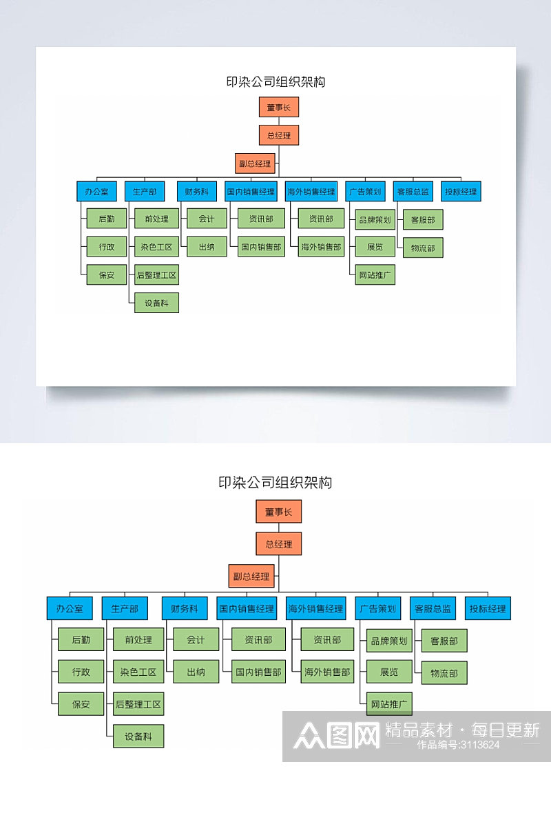 印染公司组织架构图横版WORD表素材